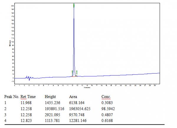 98% Peptide Mgf C-Terminal/ Mgf for Bodybuilding--France Warehouse