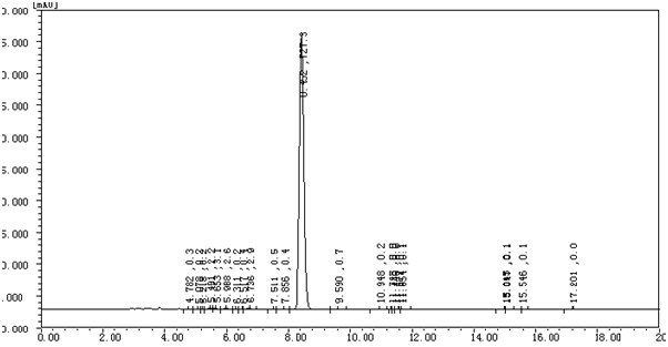 BodyBuilding Testosterone Steroid Hormone Testosterone Propionate 57-85-2 Test P