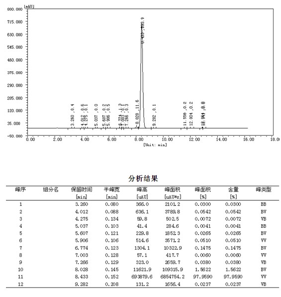 Oral Steroid Source Dianabol for Muscle Gaining