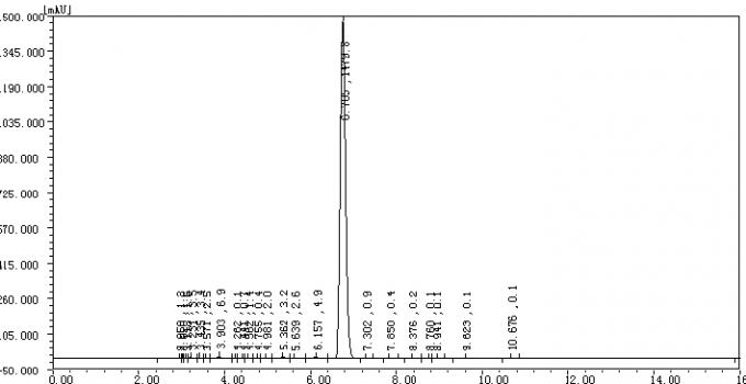 Pure Oral Primobolan Powder For Steroid Cycles , Enterprise Standard CAS No. 303-42-4