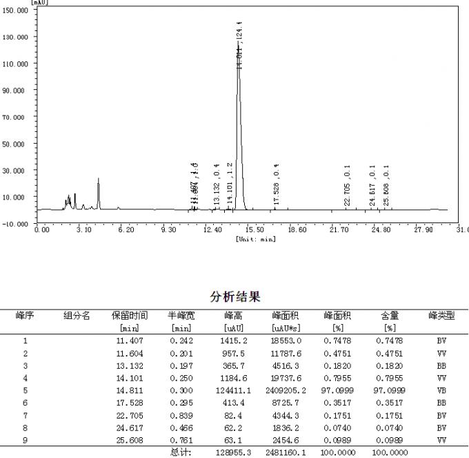 99% Drostanolone Content Legal Raw Steroid Powders Assay 98.7% , Enterprise Standard