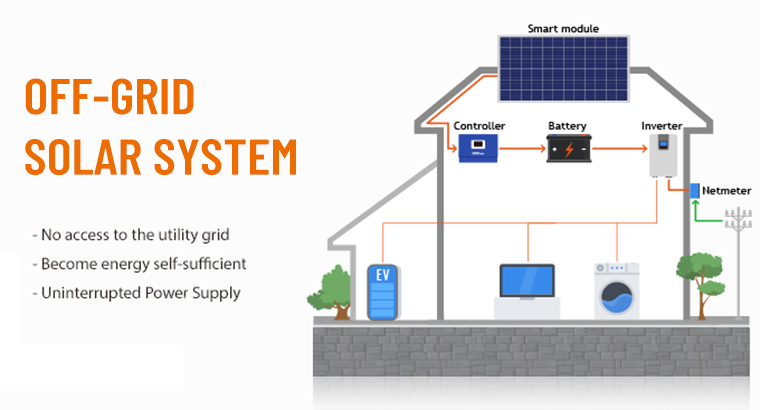 1KW Off Grid Solar System