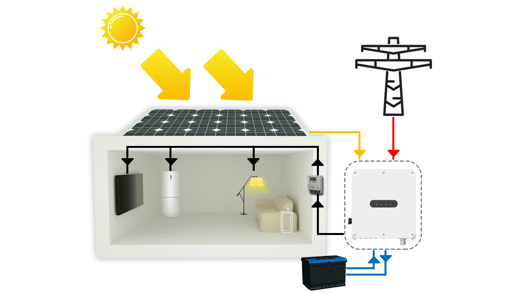 solar inverter on grid