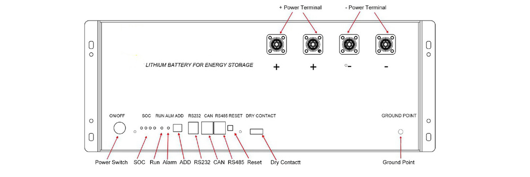 Details of Lithium Battery