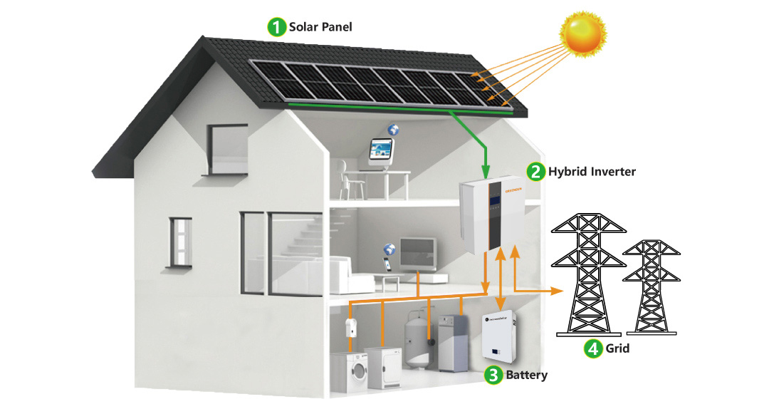 lifepo4 solar battery