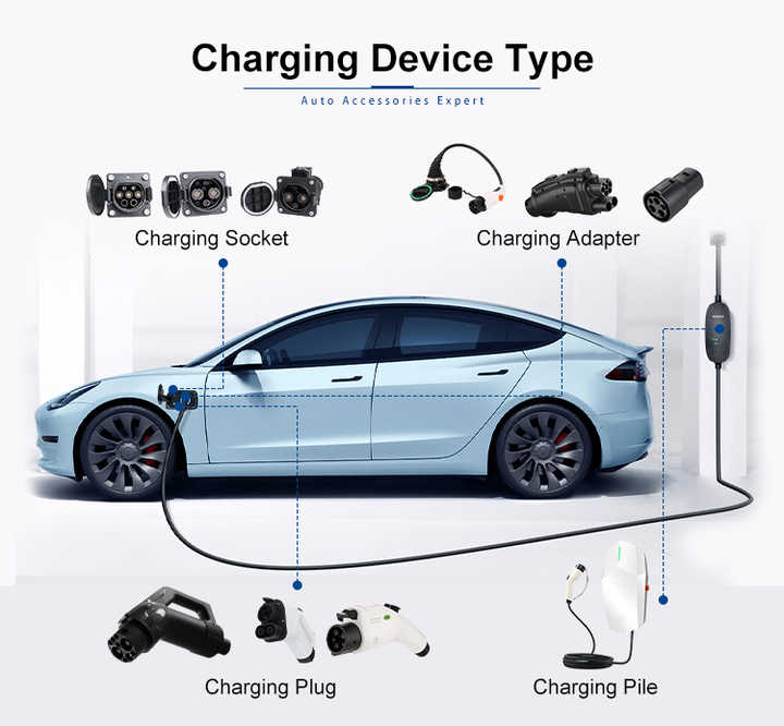 3.5KW/7KW <a href='/ac-ev-charging-station/'>AC EV Charging Station</a> GB/T AC Electric Car Charging Pile New Energy Electric Vehicle Battery Portable Car Charger