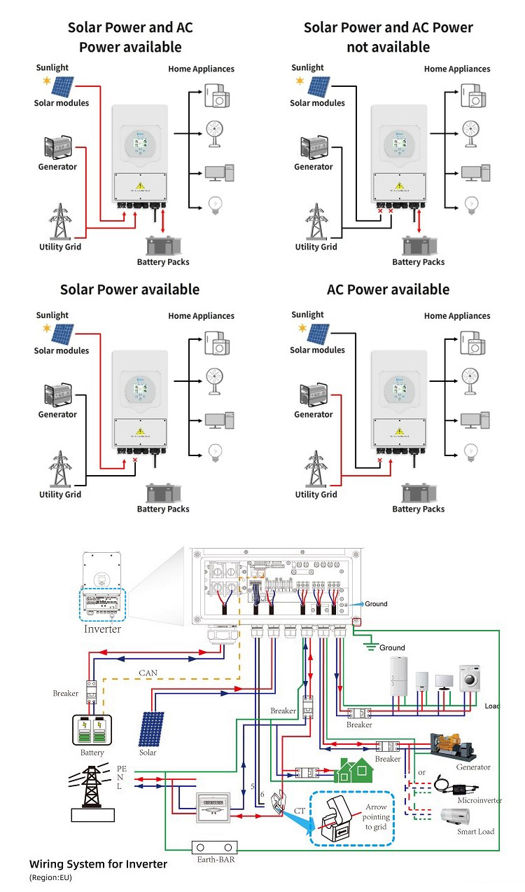 Wiring System for Inverter