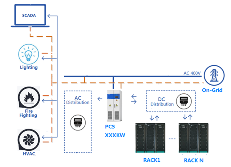 1 Mw Battery Energy Storage System Container