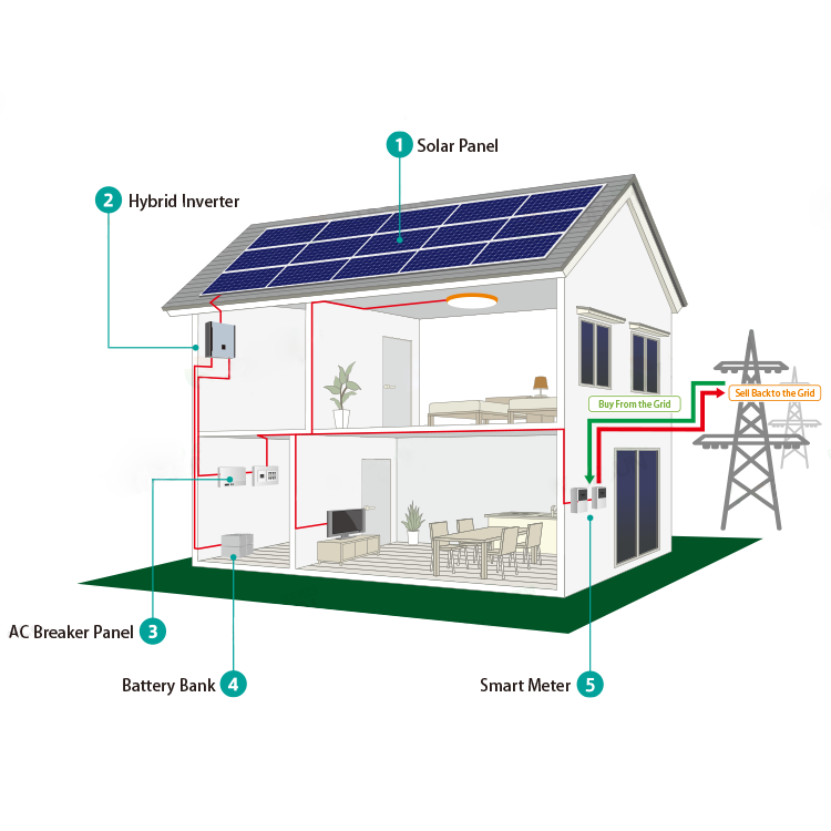 Home Energy Storage Systems