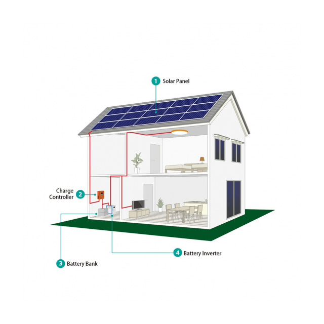 Storage Battery System