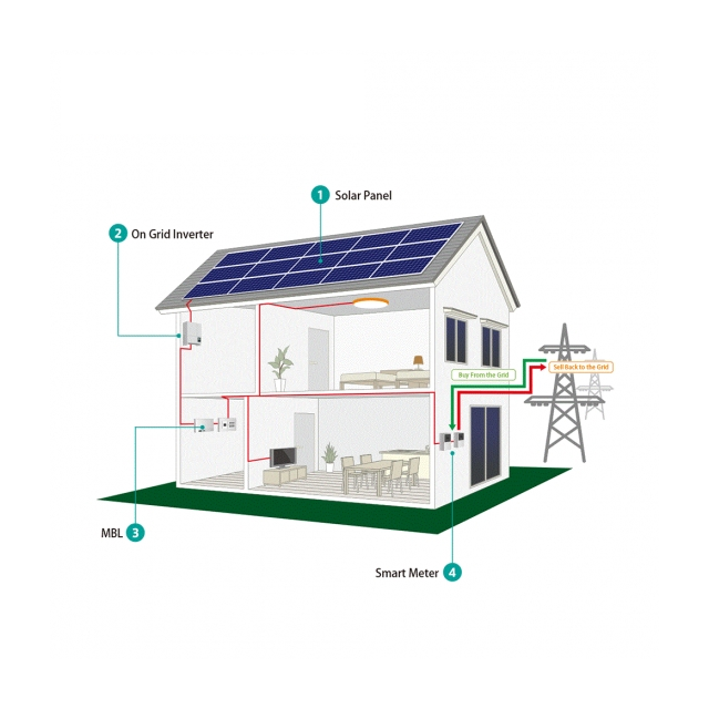 System Solar Energy System