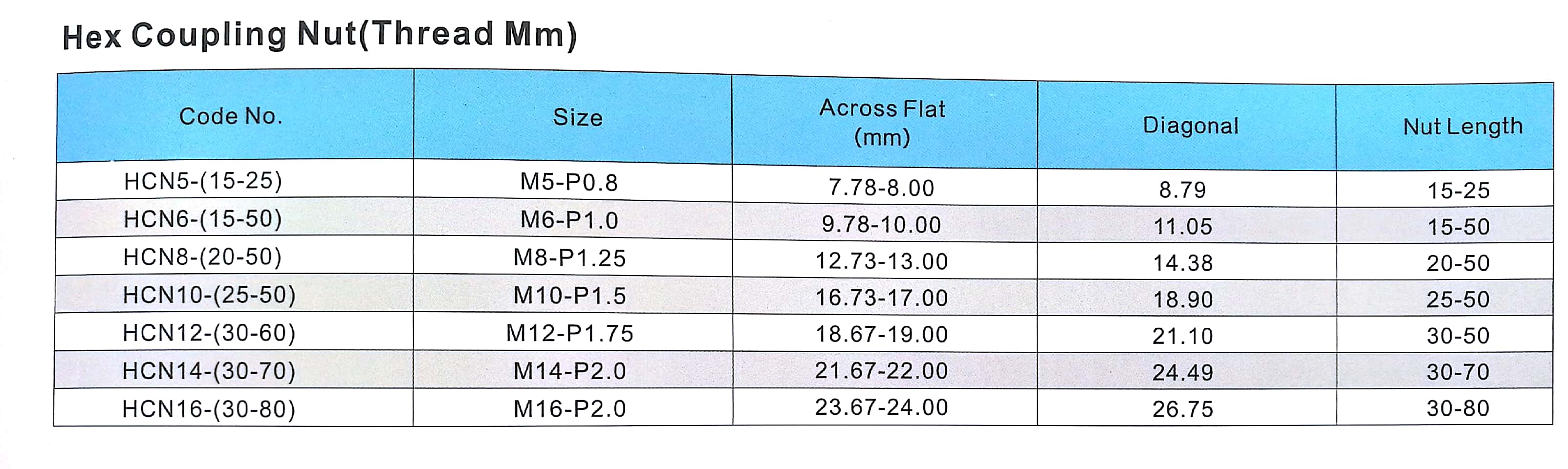 Size -Hex coupling nut