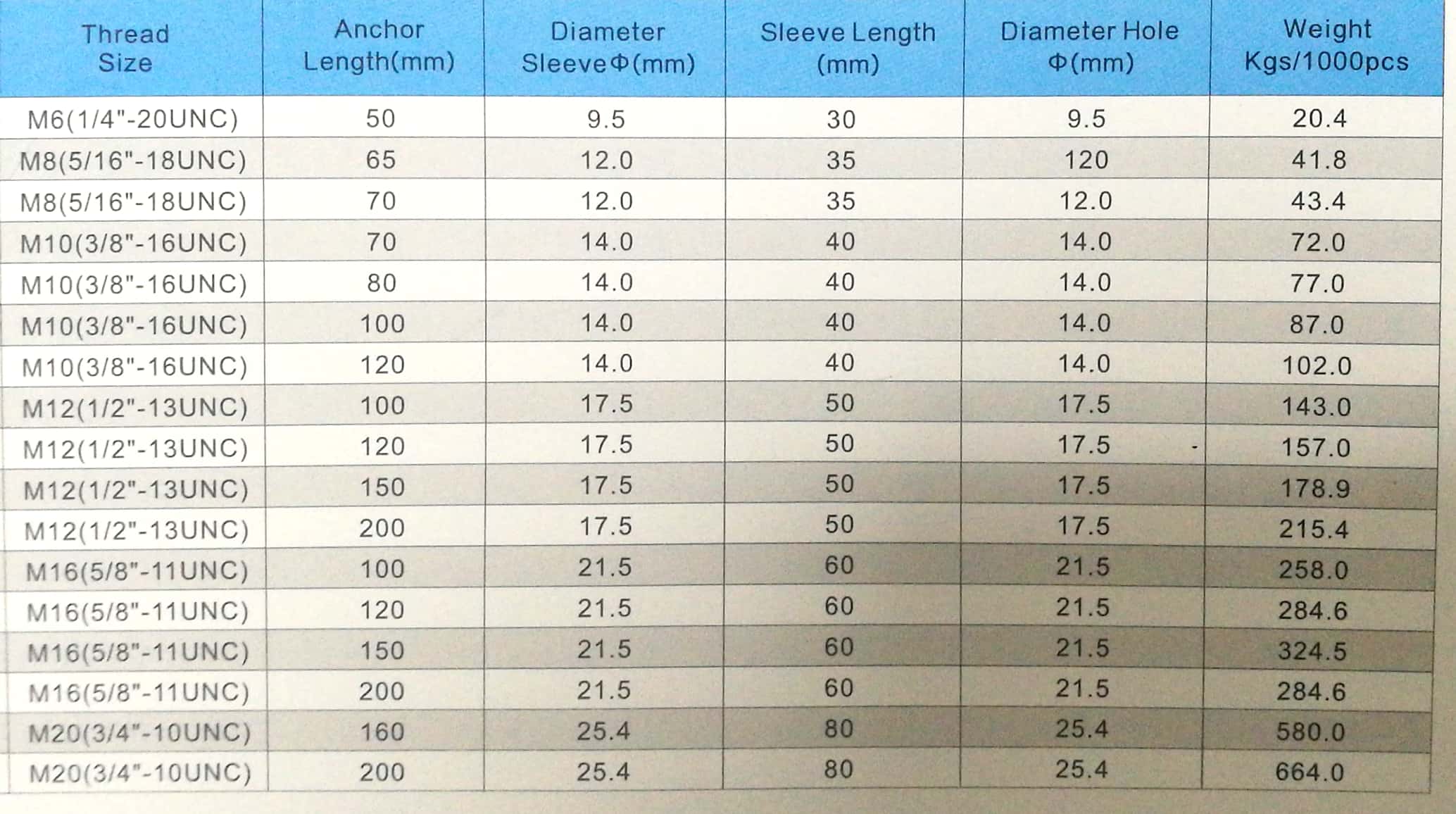 size -bolt anchor