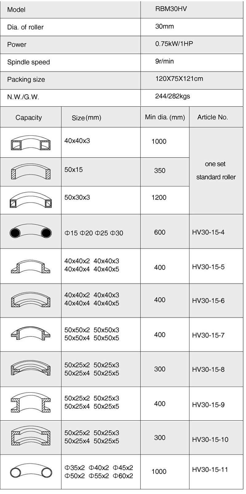 RBM30HV (2)