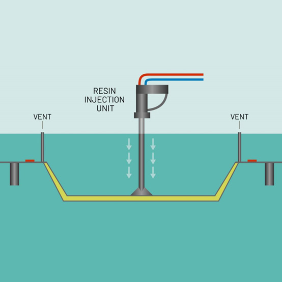 Introduction for the Process of Resin Transfer Molding (RTM)