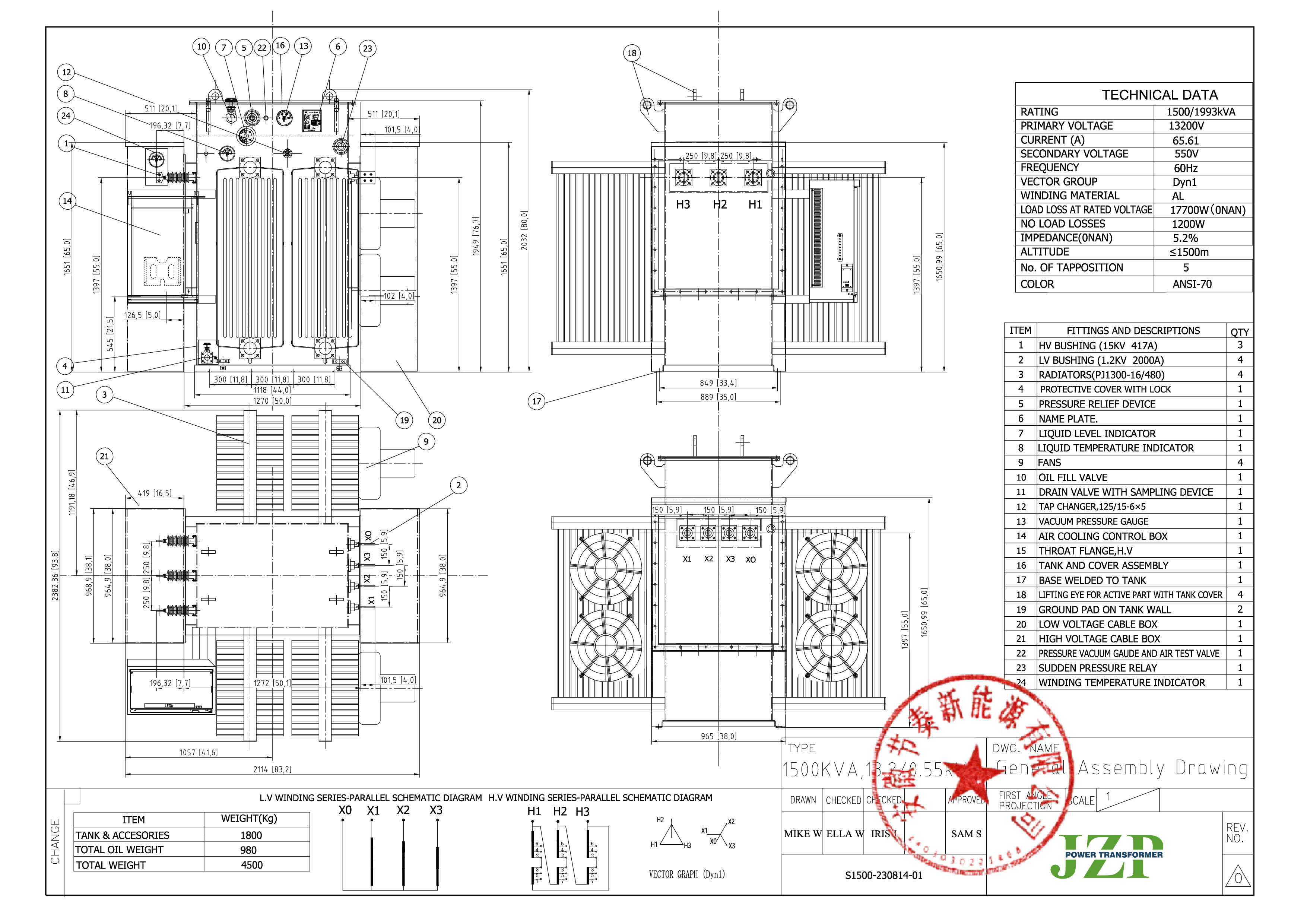 Factory Overview