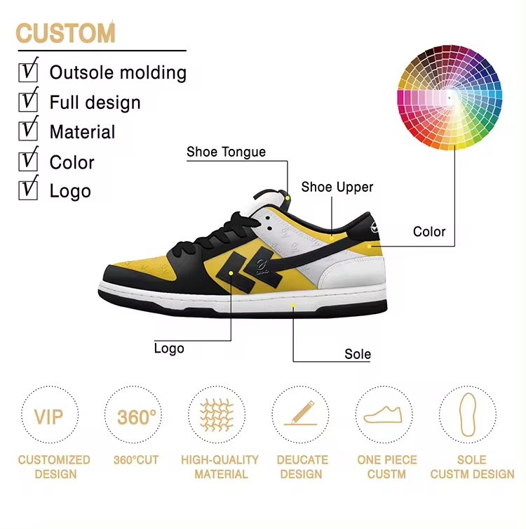 Details page