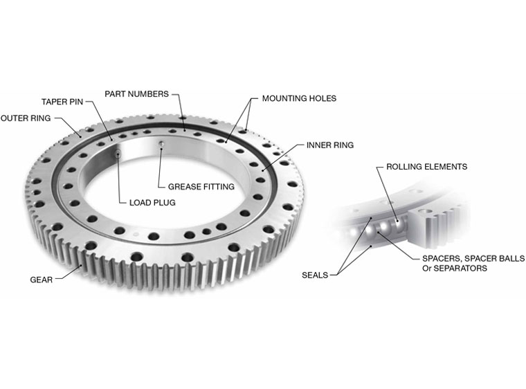 slewing ring bearing references