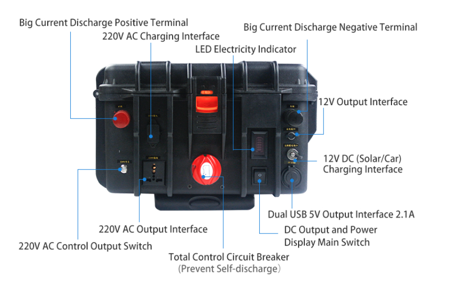 3000w introduction