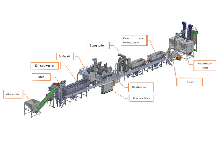 ABS PS waste crushing washing recycling line