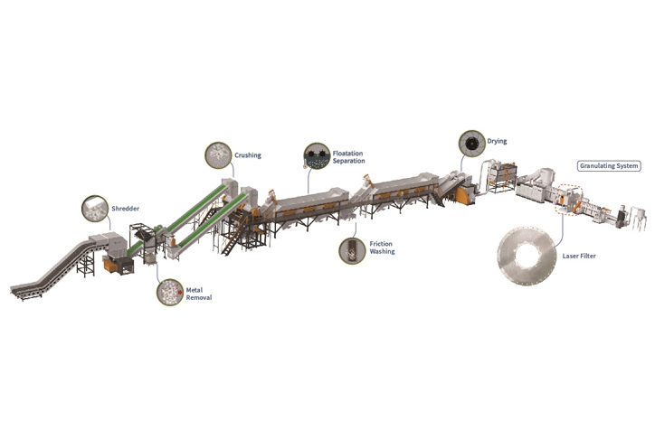 Plastic film agricultural film washing line