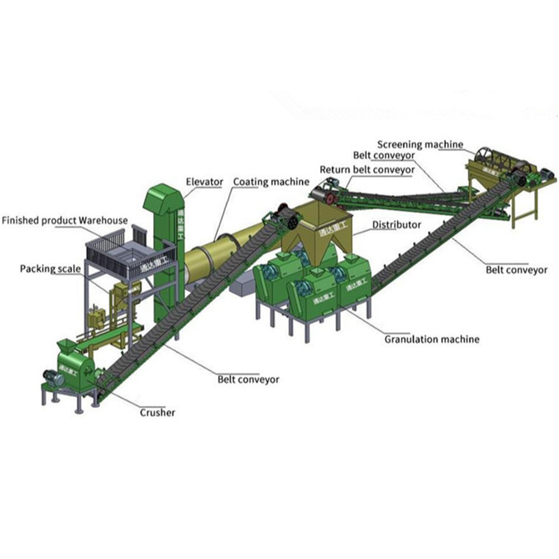 Compound Fertilizer Production Line