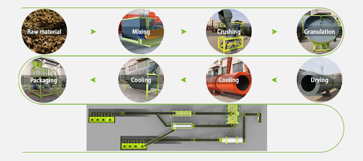 High production efficiency (2)