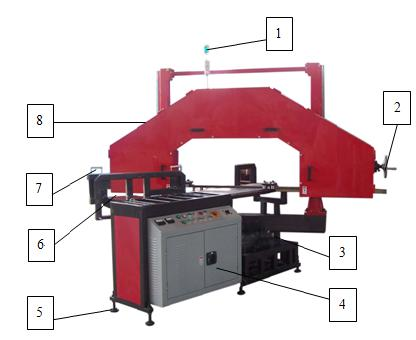 SDC315 Band saw Operation Manual (9)