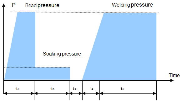 SDY355 BUTT FUSION Welding MACHINE OPERATION MANUAL (1)