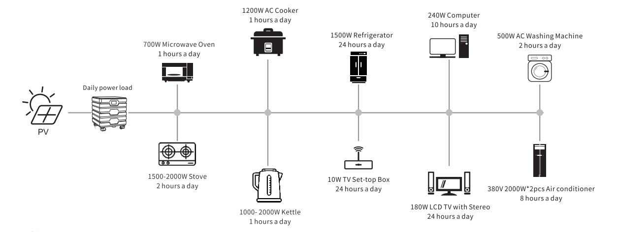 High-voltage storage LiFePo4 battery with stackable design 2 - 副本