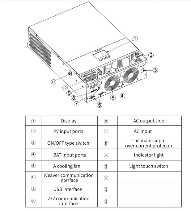 Solar system power inverter1
