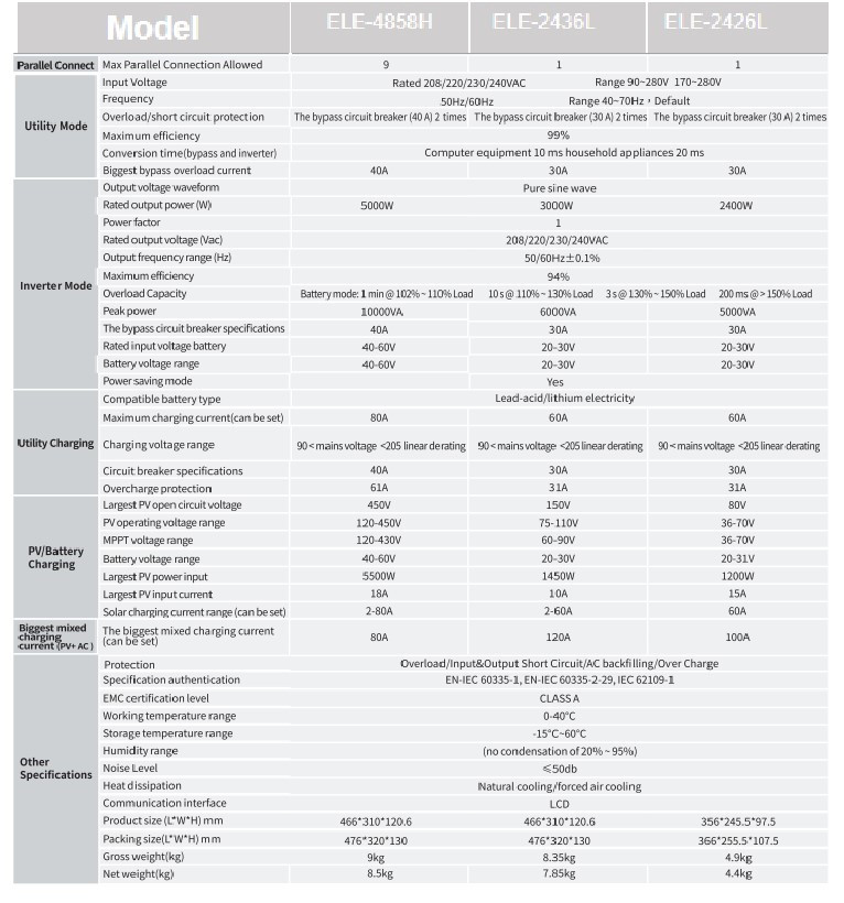 Solar system power inverter2