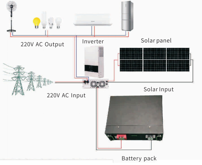 Solar system power inverter3