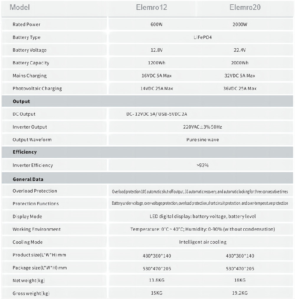 Wall-Mounted Lithium Battery Energy Storage Systems 1