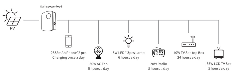 Wall-Mounted Lithium Battery Energy Storage Systems 2