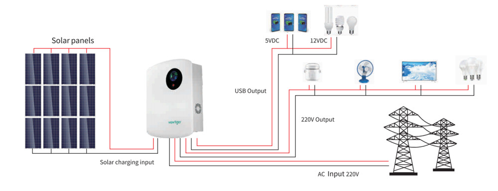 Wall-Mounted Lithium Battery Energy Storage Systems 3