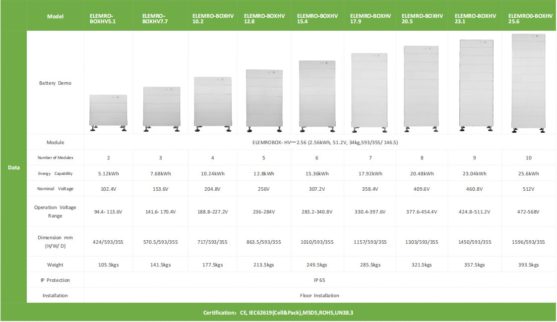battery for solar system
