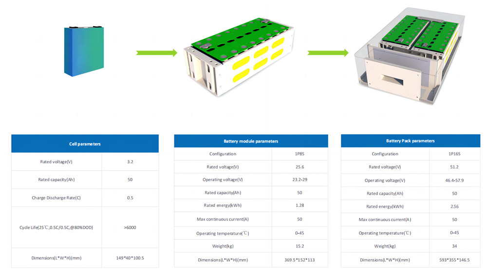 energy storage solutions3