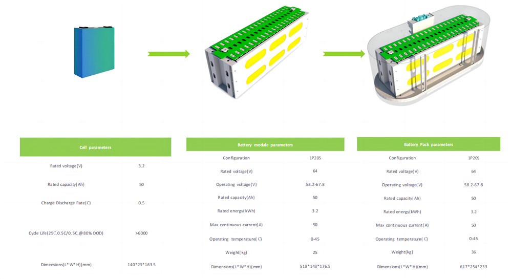 energy storage systems3
