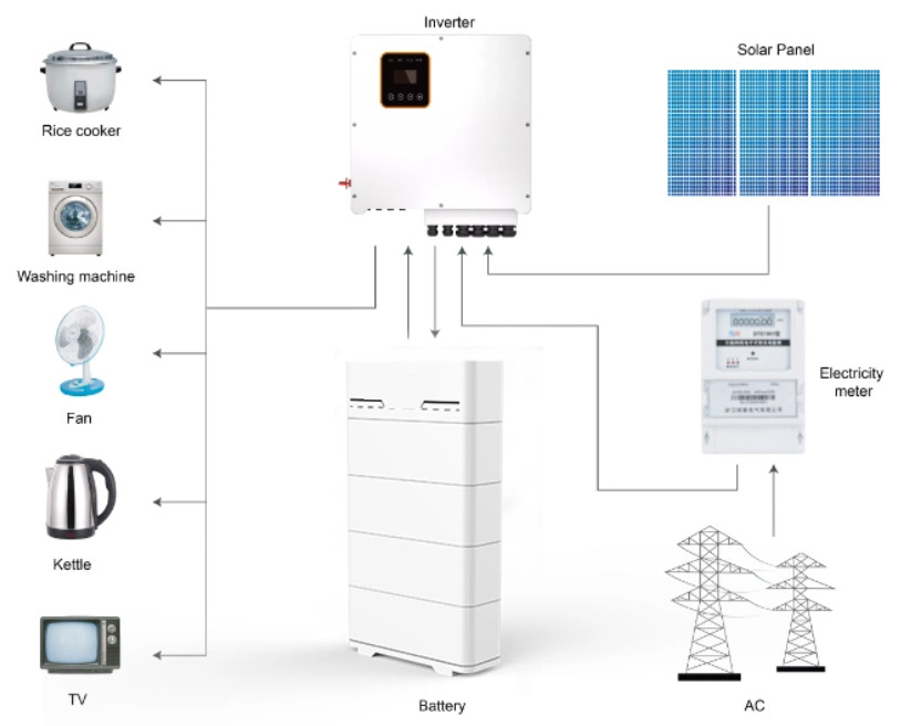 home energy storage5