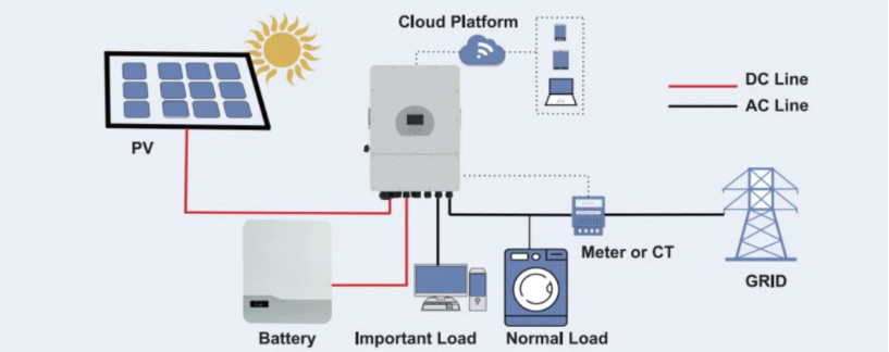home solar batteries1