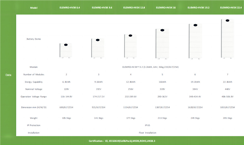solar panel battery storage4