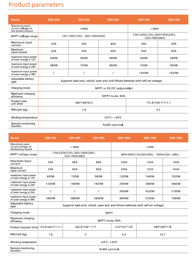 SC-MPPT-SSM